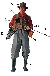 Ready, Set, Gear: Fly Fishing 0501 A-L.L. BEANNew Zealand Clancy hat, $30. 800-809-7057, www.llbean.com. B-L.L. BEANRiver Rat fly vest, $99. 800-809-7057, www.llbean.com. C-L.L.…