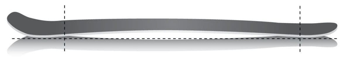 Illustration of a cambered ski profile; a traditionally cambered ski increases the amount of edge that makes contact with the snow and enhances the…