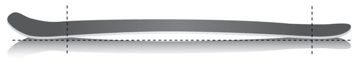 SkiProfile_Camber Illustration of a cambered ski profile; a traditionally cambered ski increases the amount of edge that makes contact with the snow and enhances the…