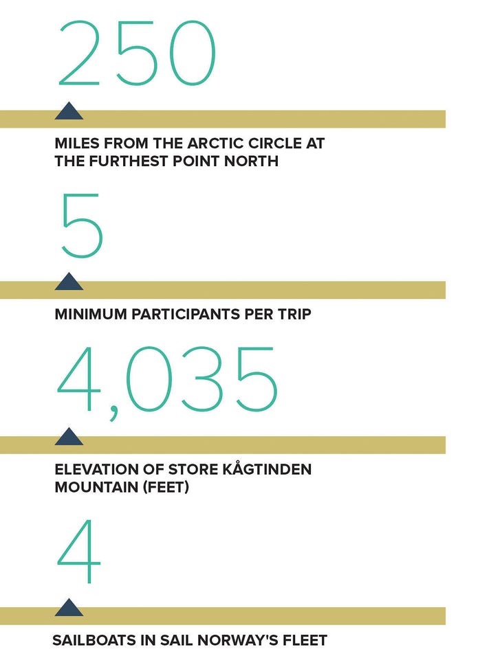 ADVENTURE SAILING TO THE ARCTIC CIRCLE WITH SKIRR