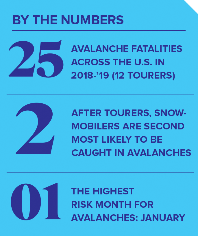 SKI0120-TRE-ByTheNumbers Avalanche Statistics from the Colorado Avalanche Information Center, 2019