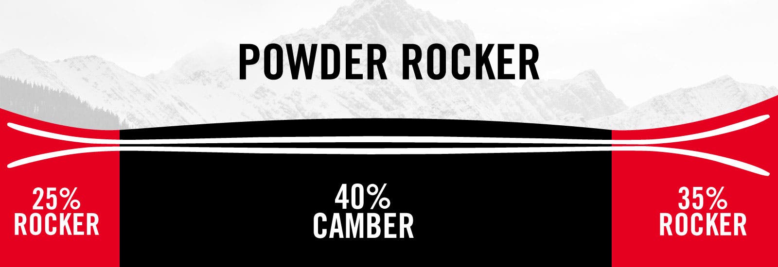 Illustration of 2021 Nordica Santa Ana Powder Rocker Technology