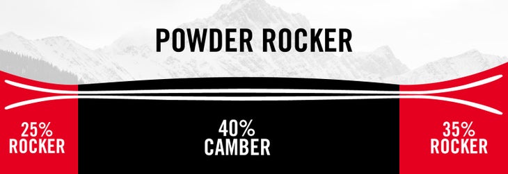 POWDER_ROCKER_PROFILE 2021 Nordica Santa Ana Powder Rocker Technology