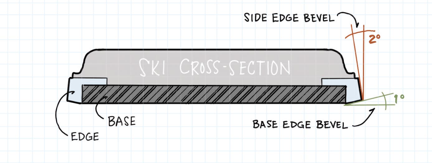 base bevel k2 icon ski Women's Mindbender RX Sport Package edge angles Manual Base & Side Edge