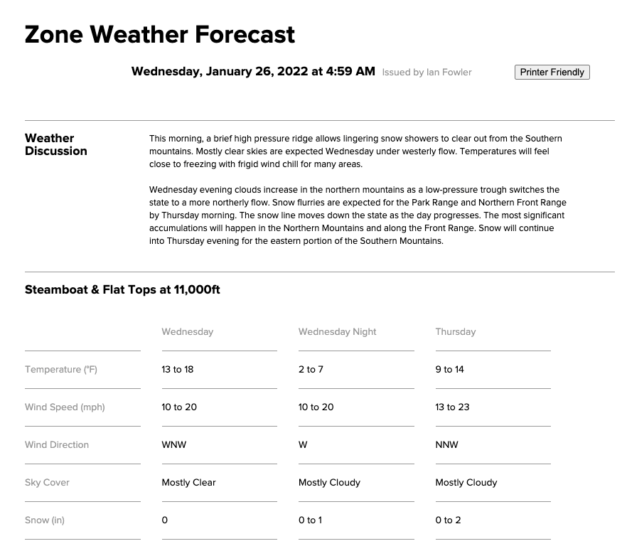 CAIC example weather forecast for backcountry zones
