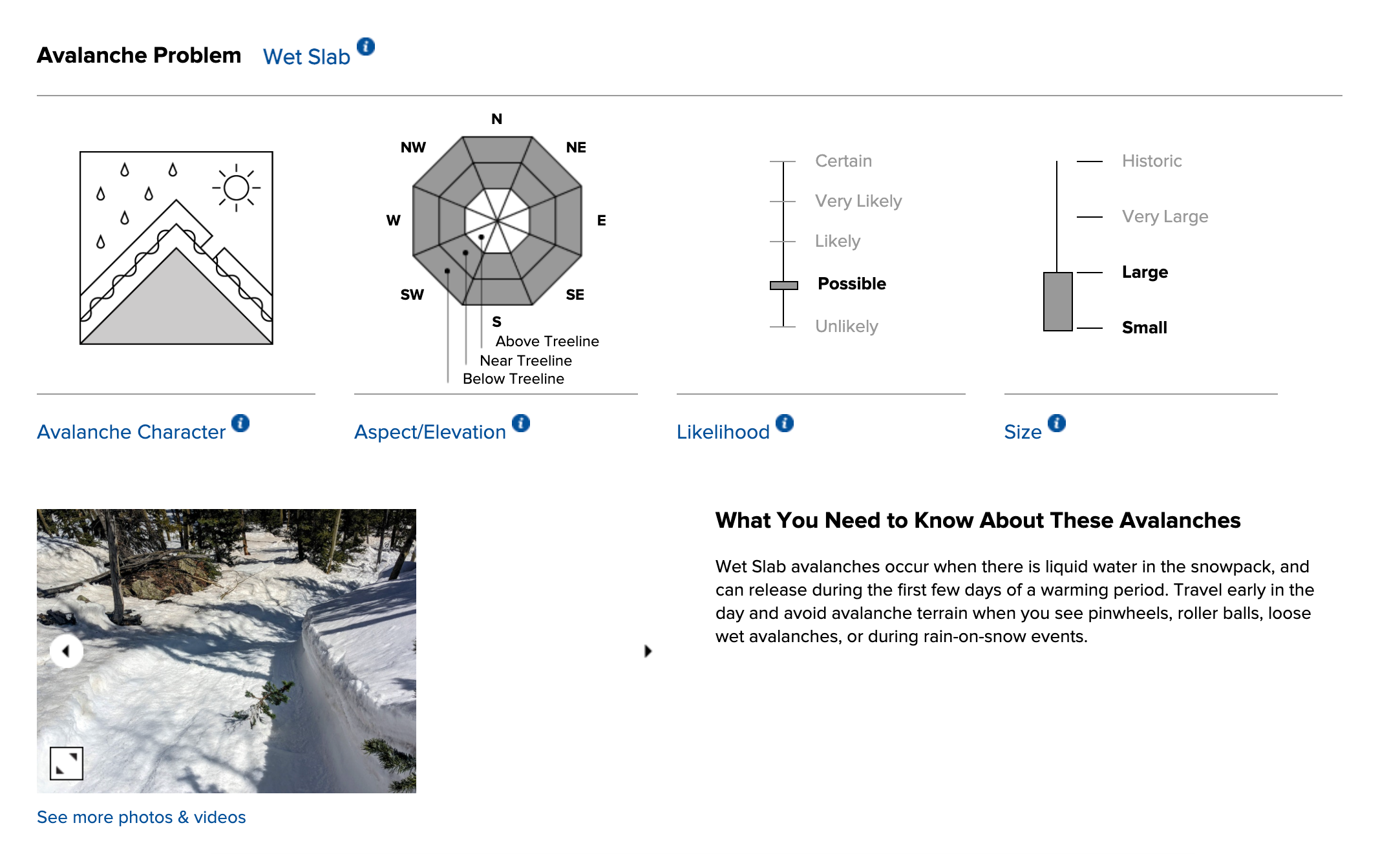 Wet slab avalanche problem description, CAIC