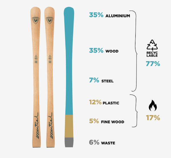 Rossignol Essential Ski