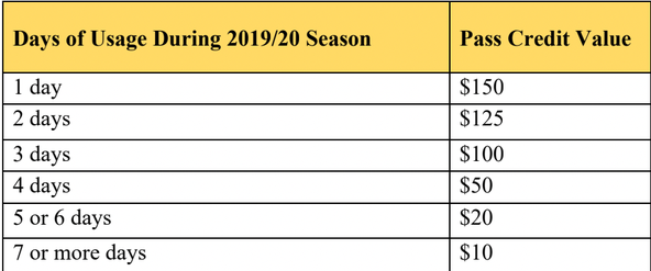 refund schedule
