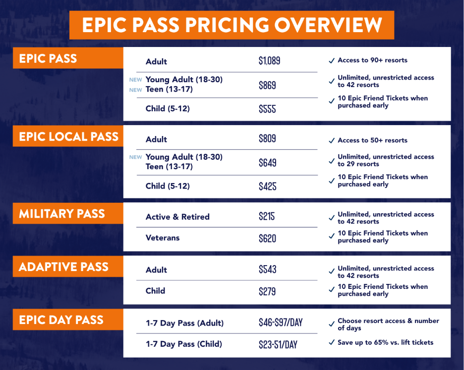 Epic Pass pricing structure