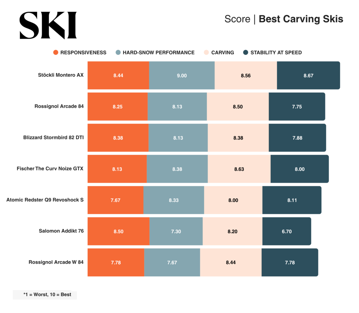 The Best Carving Skis of 2027, Tested and Reviewed