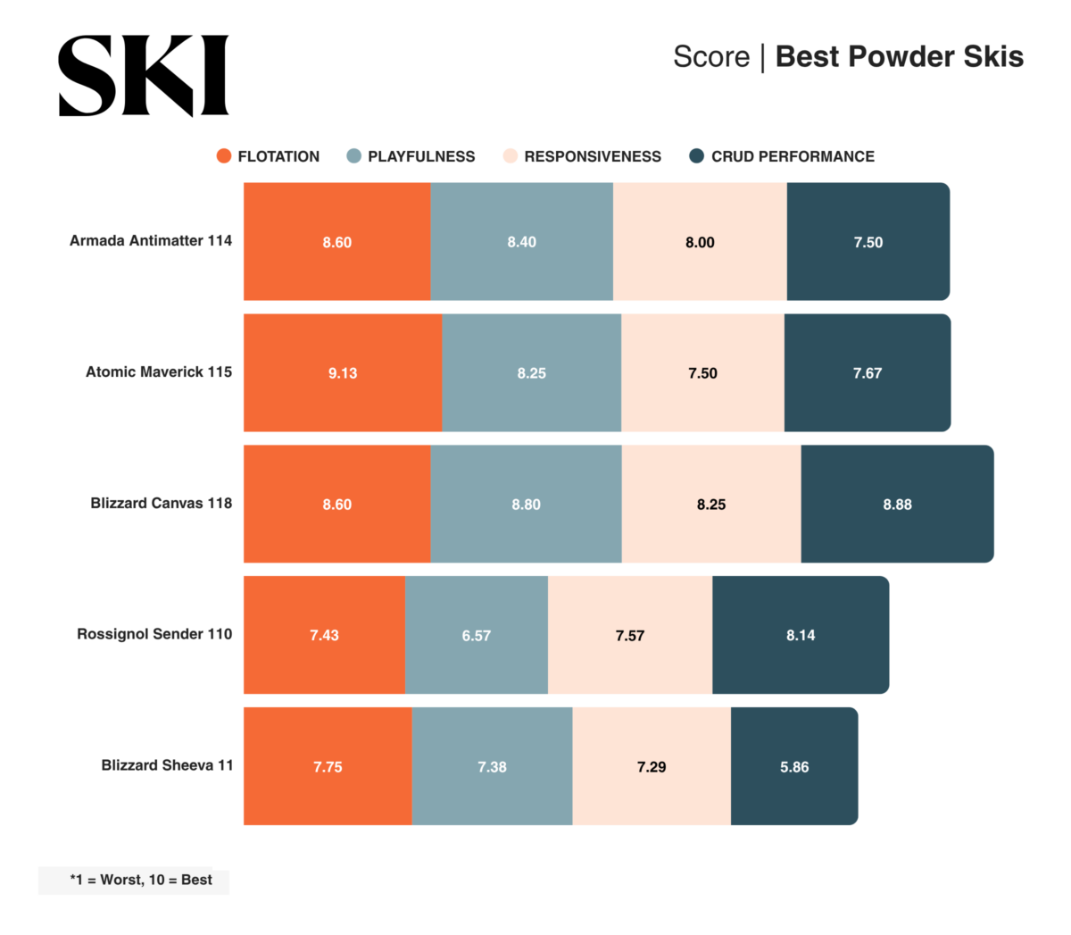 SKI Test Scores of Best Powder Skis of 2027
