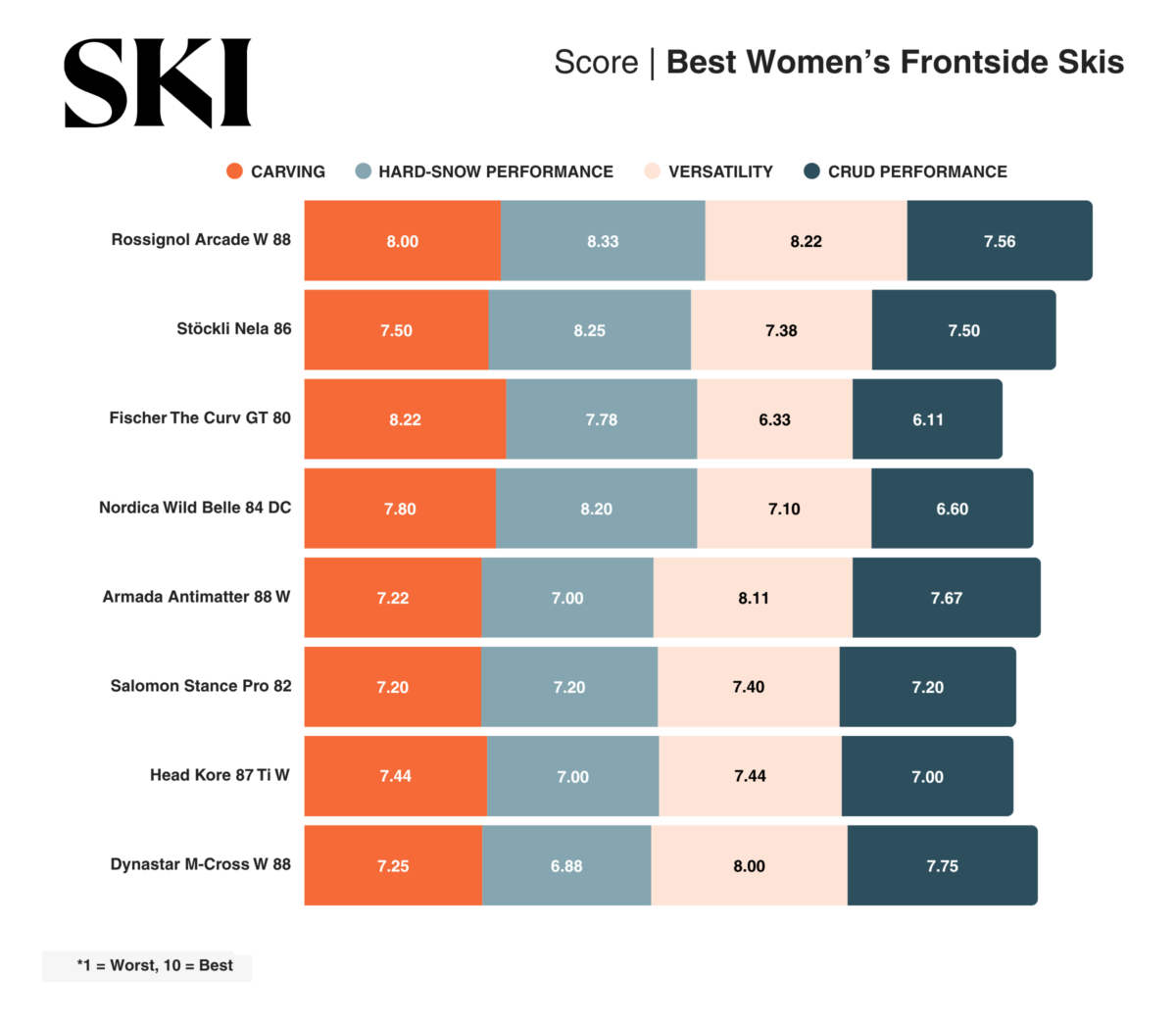 The Best Women’s Frontside Skis of 2027, Tested and Reviewed