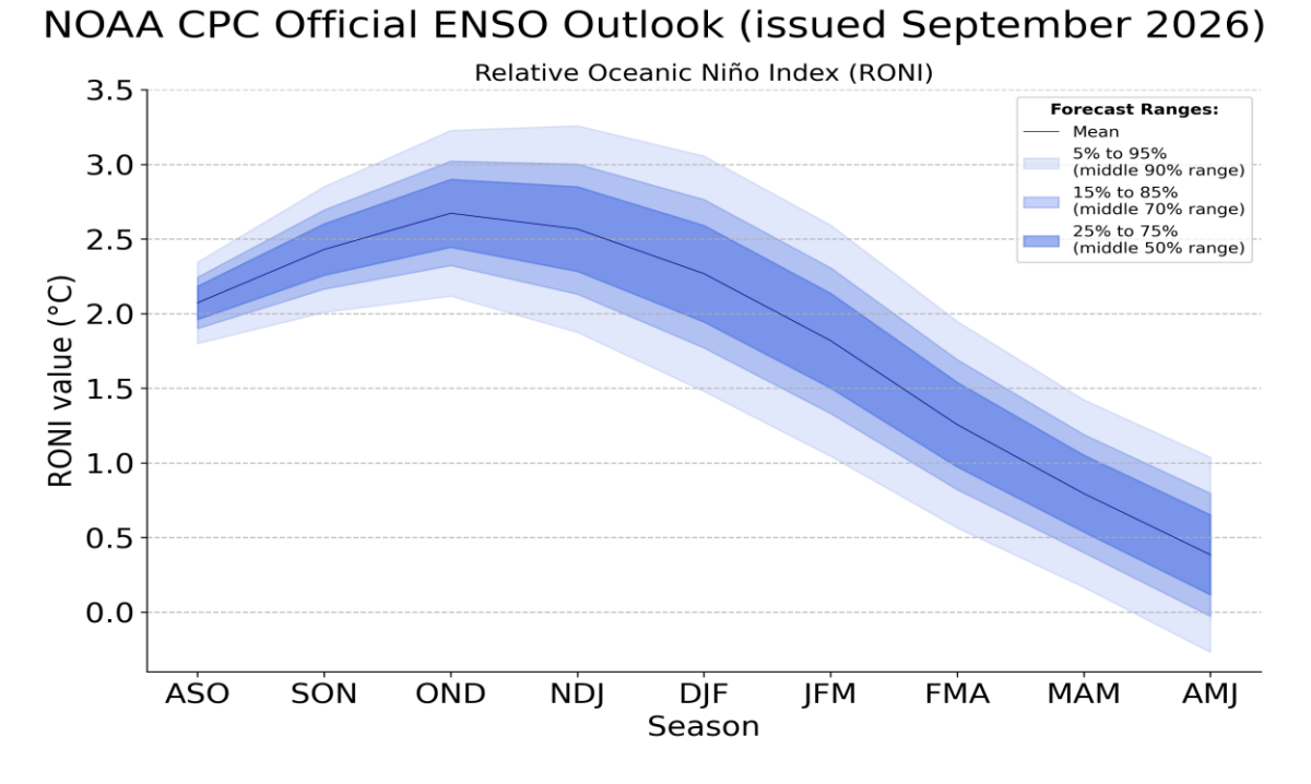 Where Experts Say Early-Season Skiing Could Be Best During the 2026–'27 El Niño.