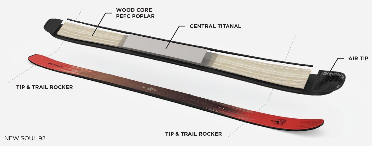 First Look: Rossignol Soul Series